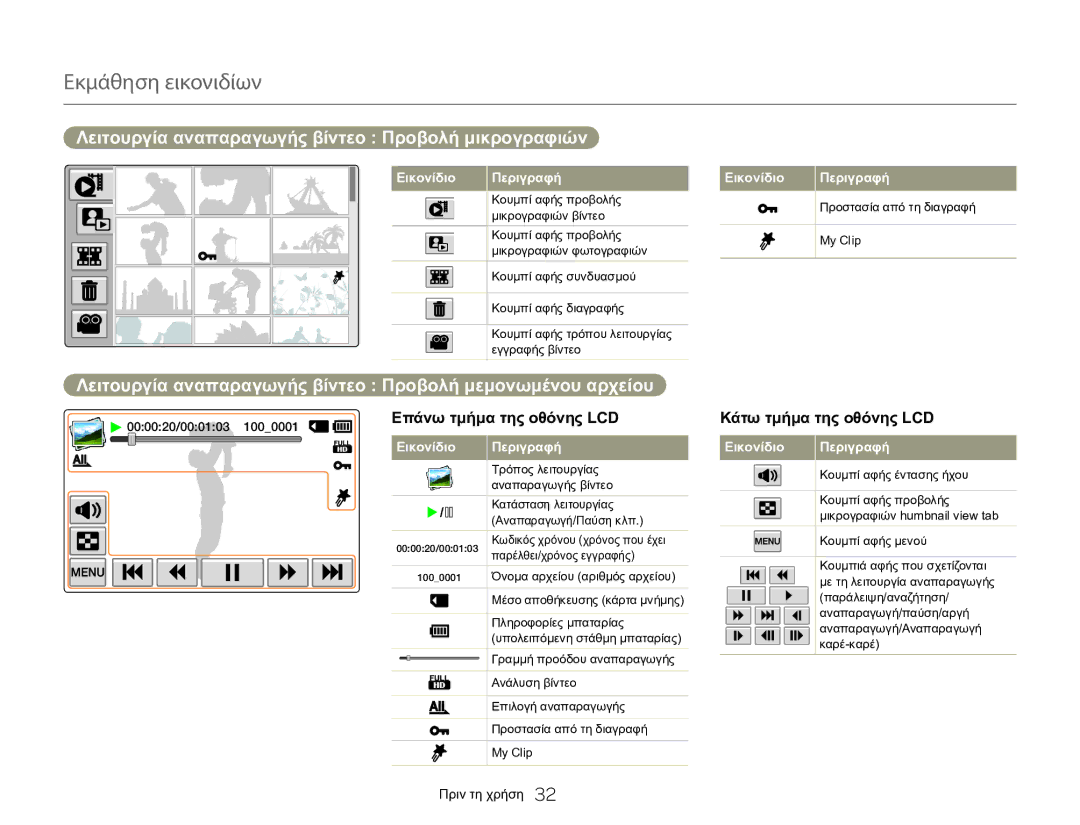 Samsung HMX-QF20BP/EDC manual Λειτουργία αναπαραγωγής βίντεο Προβολή μικρογραφιών, Επάνω τμήμα της οθόνης LCD,  /  